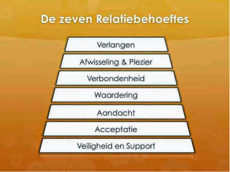 relatiebehoeftes De 7 basisbehoeftes van een relatie volgens WENDY-expert Ruud de Goeij